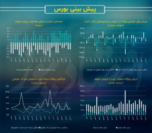 حمایت خبری با اولین واکنش منفی شاخص‌ها/ پیش بینی بازار سهام امروز 21 آبان