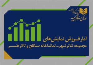 نمایش «مَثلث» پس از«سیاه خال» دومین نمایش پرفروش شد