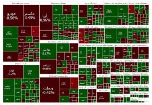 شاخص بازار بورس ، امروز ۲۹ فروردین ۱۴۰۳