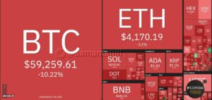 علت ریزش بازار ارز دیجیتال امروز چیست ۱۴۰۰