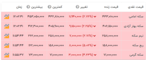 قیمت انواع سکه، امروز ۲۷ فروردین ۱۴۰۳