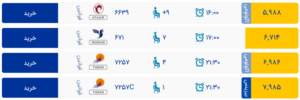 قیمت بلیط هواپیما تهران-نجف، امروز ۲۵ فروردین ۱۴۰۳