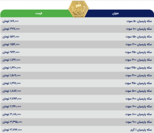 قیمت سکه پارسیان، امروز ۱ اردیبهشت ۱۴۰۳