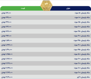 قیمت سکه پارسیان، امروز ۱۰ اردیبهشت ۱۴۰۳