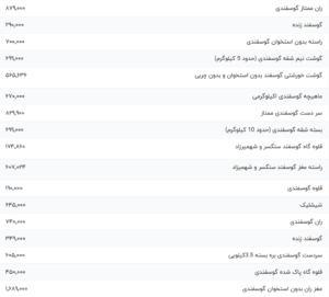 قیمت گوشت قرمز، امروز ۳۰ فروردین ۱۴۰۳