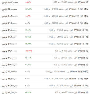 قیمت گوشی اپل، امروز ۲۷ فروردین ۱۴۰۳