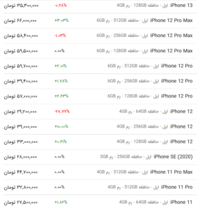 قیمت گوشی اپل، امروز ۳۰ فروردین ۱۴۰۳