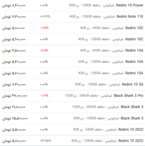 قیمت گوشی شیائومی، امروز ۱ اردیبهشت ۱۴۰۳