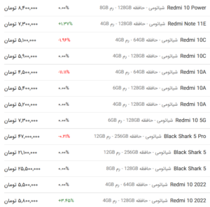 قیمت گوشی شیائومی، امروز ۱۰ اردیبهشت ۱۴۰۳