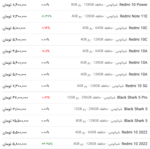 قیمت گوشی شیائومی، امروز ۱۱ اردیبهشت ۱۴۰۳