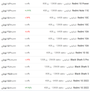 قیمت گوشی شیائومی، امروز ۲ اردیبهشت ۱۴۰۳