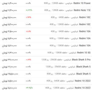 قیمت گوشی شیائومی، امروز ۲۵ فروردین ۱۴۰۳