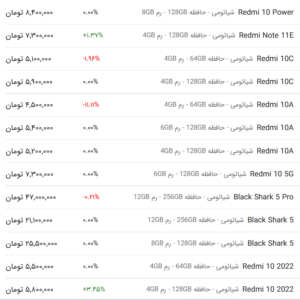 قیمت گوشی شیائومی، امروز ۳ اردیبهشت ۱۴۰۳