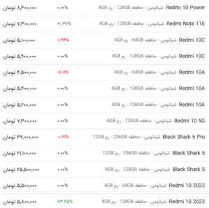 قیمت گوشی شیائومی، امروز ۳۰ فروردین ۱۴۰۳