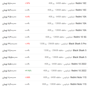 قیمت گوشی شیائومی، امروز ۵ اردیبهشت ۱۴۰۳