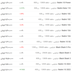 قیمت گوشی شیائومی، امروز ۸ اردیبهشت ۱۴۰۳