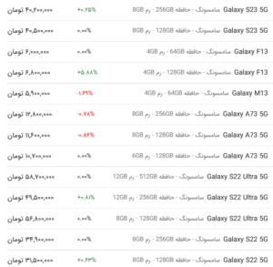 قیمت گوشی‌های سامسونگ، امروز ۱ اردیبهشت ۱۴۰۳