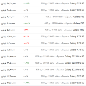 قیمت گوشی‌های سامسونگ، امروز ۱۱ اردیبهشت ۱۴۰۳