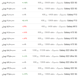 قیمت گوشی‌های سامسونگ، امروز ۲۵ بهمن ۱۴۰۲