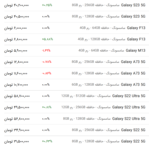 قیمت گوشی‌های سامسونگ، امروز ۲۹ فروردین ۱۴۰۳