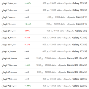 قیمت گوشی‌های سامسونگ، امروز ۳ اردیبهشت ۱۴۰۳
