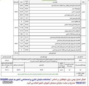 کارنامه قبول شدگان آزمون استخدامی آموزگار ابتدایی