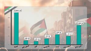 آغاز ارزیابی دستگاه‌های اجرایی اردبیل در جشنواره شهید رجایی