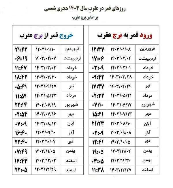 تاریخ و ساعت های قمر در عقرب ۱۴۰۳/ نظر مراجع درباره قمر در عقرب/ جدول