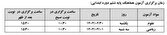 تغییر برخی از امتحانات پایه ششم ابتدایی