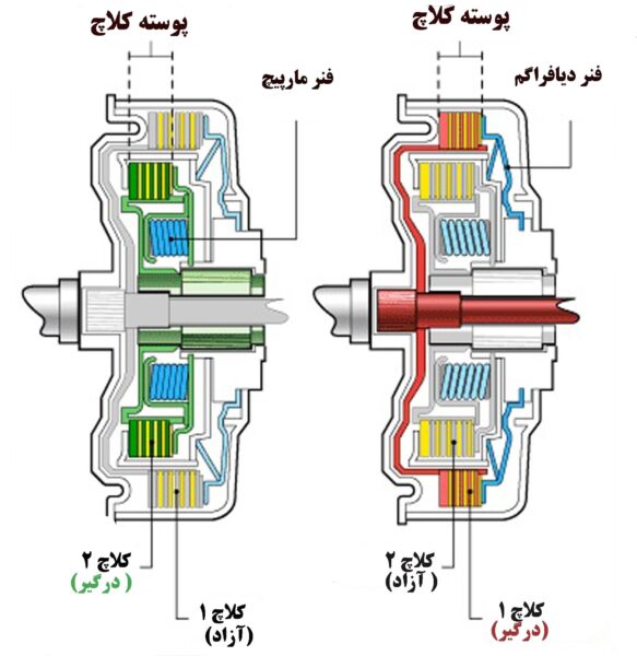 تفاوت گیربکس دوکلاچه خشک و تر در چیست؟