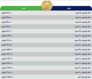 قیمت سکه پارسیان، امروز ۱۲ اردیبهشت ۱۴۰۳