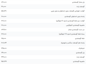 قیمت گوشت قرمز، امروز ۱۸ اردیبهشت ۱۴۰۳