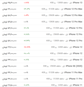 قیمت گوشی اپل، امروز ۱۲ اردیبهشت ۱۴۰۳