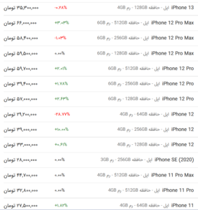 قیمت گوشی اپل، امروز ۱۸ اردیبهشت ۱۴۰۳