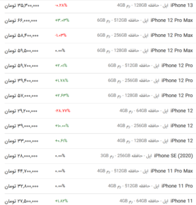 قیمت گوشی اپل، امروز ۱۹ اردیبهشت ۱۴۰۳