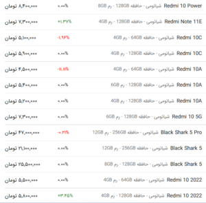 قیمت گوشی شیائومی، امروز ۱۳ اردیبهشت ۱۴۰۳