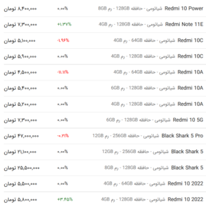 قیمت گوشی شیائومی، امروز ۱۸ اردیبهشت ۱۴۰۳