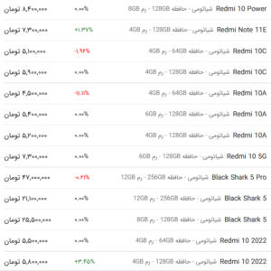 قیمت گوشی شیائومی، امروز ۱۹ اردیبهشت ۱۴۰۳