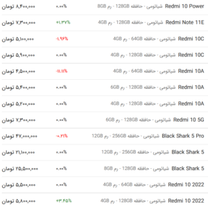 قیمت گوشی شیائومی، امروز ۲۰ اردیبهشت ۱۴۰۳