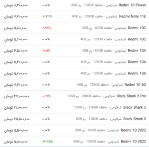 قیمت گوشی شیائومی، امروز ۲۲ اردیبهشت ۱۴۰۳