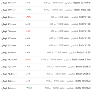 قیمت گوشی شیائومی، امروز ۲۷ اردیبهشت ۱۴۰۳