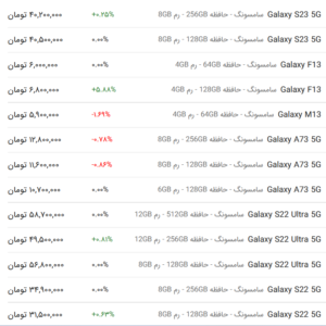 قیمت گوشی‌های سامسونگ، امروز ۱۲ اردیبهشت ۱۴۰۳
