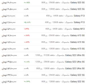 قیمت گوشی‌های سامسونگ، امروز ۱۸ اردیبهشت ۱۴۰۳