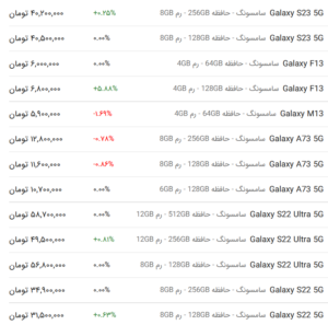 قیمت گوشی‌های سامسونگ، امروز ۲۰ اردیبهشت ۱۴۰۳