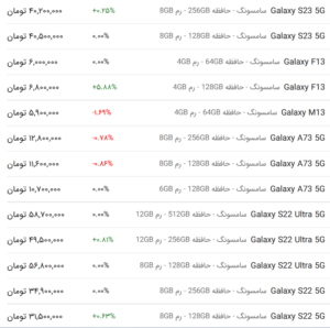 قیمت گوشی‌های سامسونگ، امروز ۲۷ اردیبهشت ۱۴۰۳