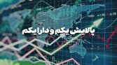 مصوبه جدید سازمان بورس در بازارگردانی صندوق پالایش یکم و دارایکم تغییر ایجاد می‌کند؟ + فیلم