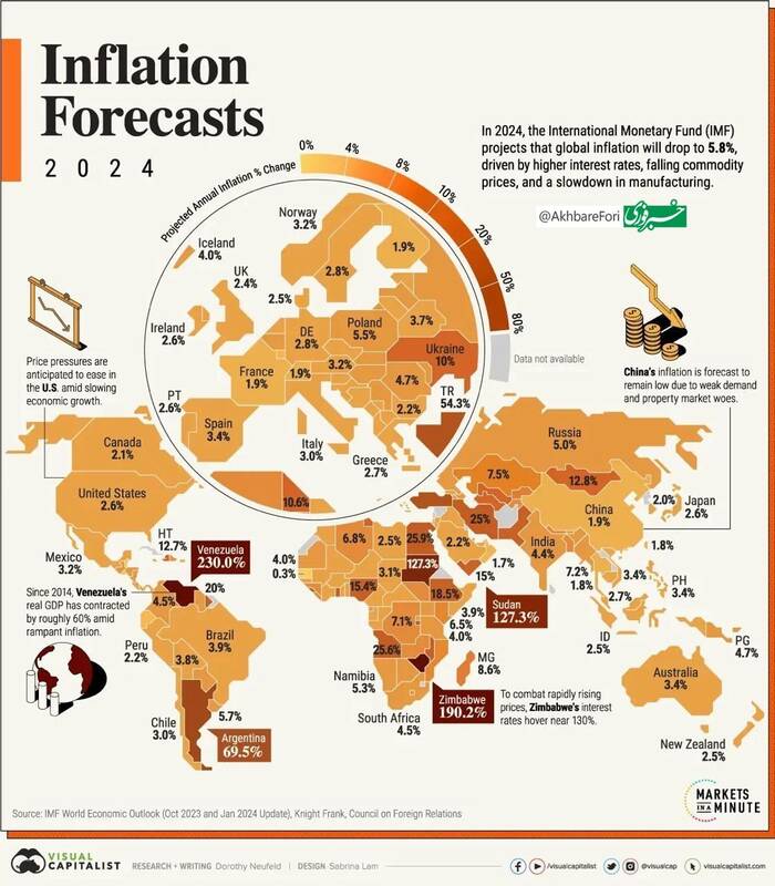 نقشه جهانی پیش بینی نرخ تورم ۲۰۲۴