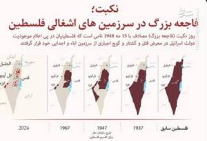 نکبت؛ فاجعه بزرگ در سرزمین‌های اشغالی فلسطین