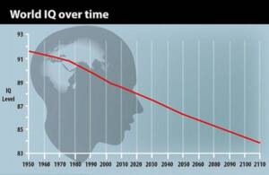 چرا ضریب هوشی مردم دنیا هر روز کاهش می‌یابد؟