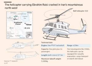 چگونه تحریم‌ها بر ایمنی هلیکوپتر‌های کهنه ایران اثر می‌گذارد؟ / هلیکپوتر حامل رئیس جمهور فقید ایران در سال ۱۳۷۳ وارد ایران شده بود